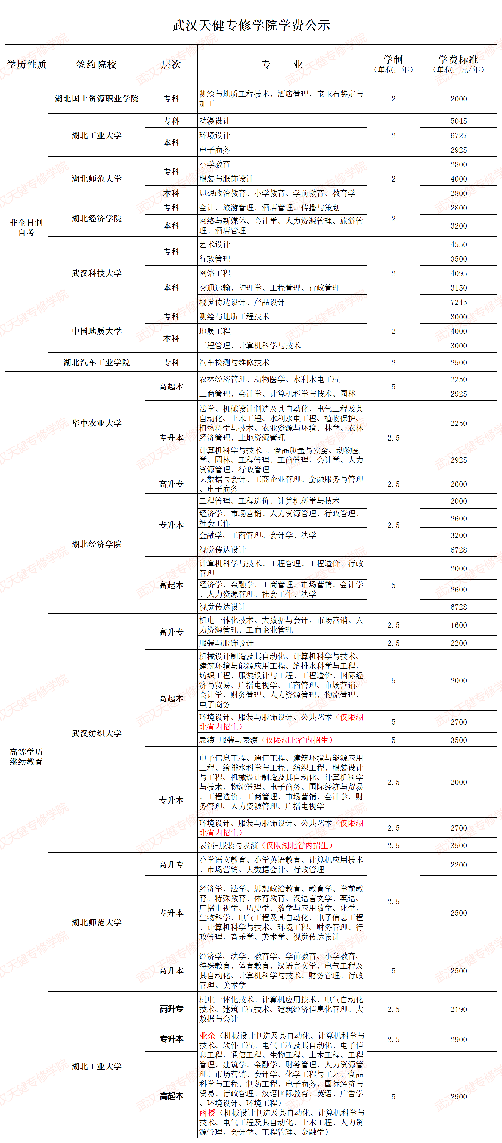 天健学费公示-2023 写真裱KT板_协议及费用标准.png