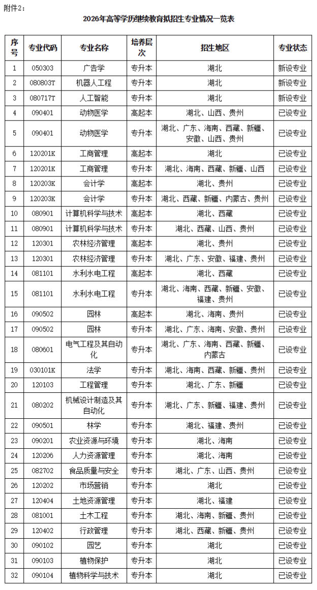 FireShot Capture 034 - 华中农业大学关于2026年高等学历继续教育拟设置校外教学点和专业情况的公示-华中农业大学教育培训学院 - [jxjy.hzau.edu.cn].png